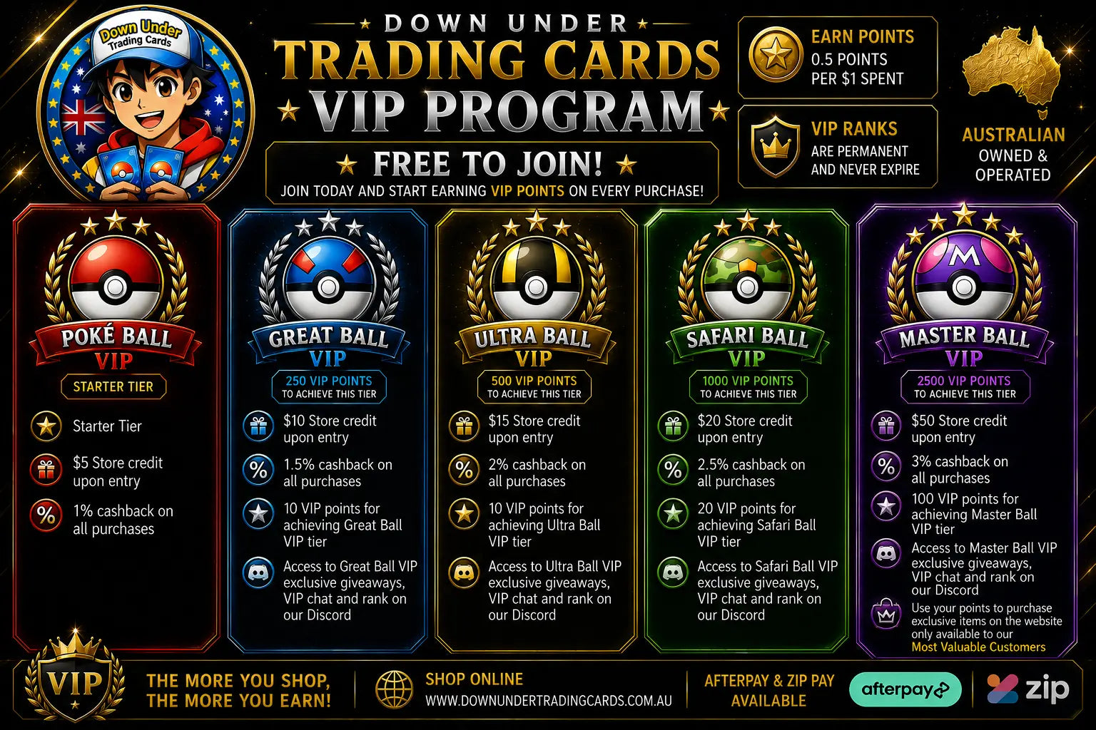 New Loyalty Program 2 Down Under Trading Cards Australia